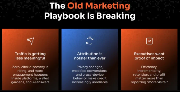 Lead Manager Agency  Most Marketing Metrics Are Misleading. Here’s What Leaders Measure Instead